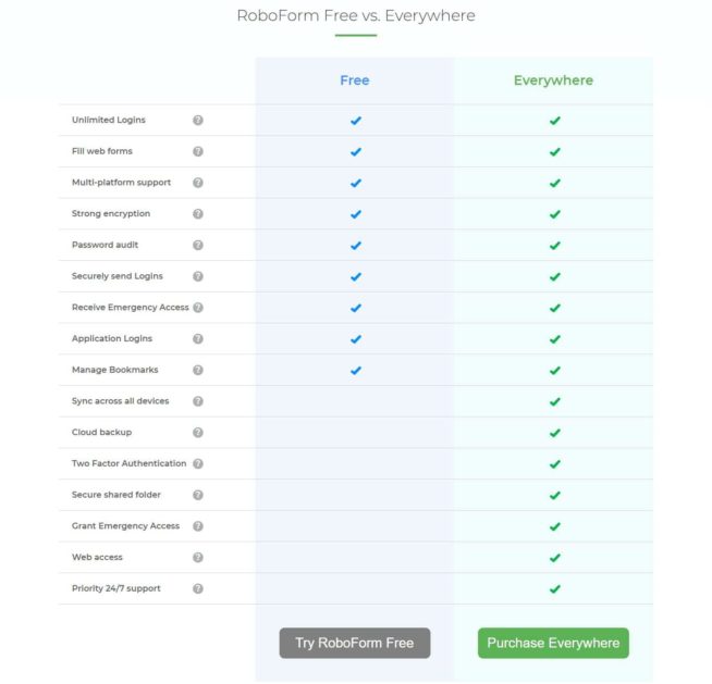 02 RoboForm Review - free vs paid