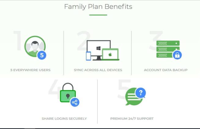 03 RoboForm Review - family plan