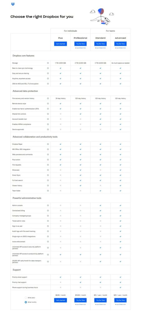10 dropbox plans