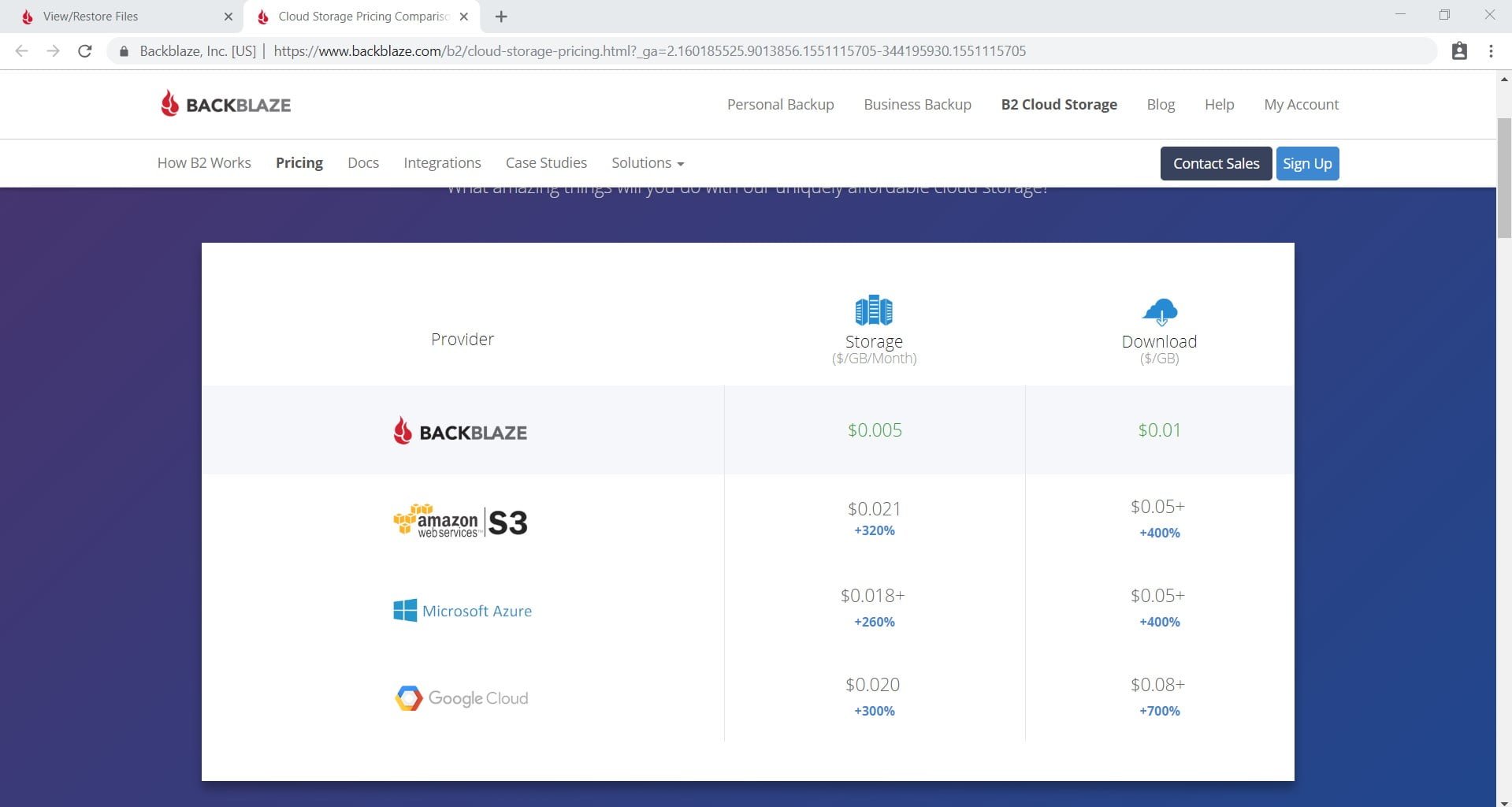 backblaze storage pricing backblaze storage pricing