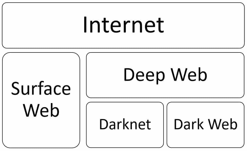 Dark Net Market List