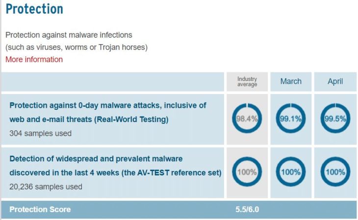 05 eset protection