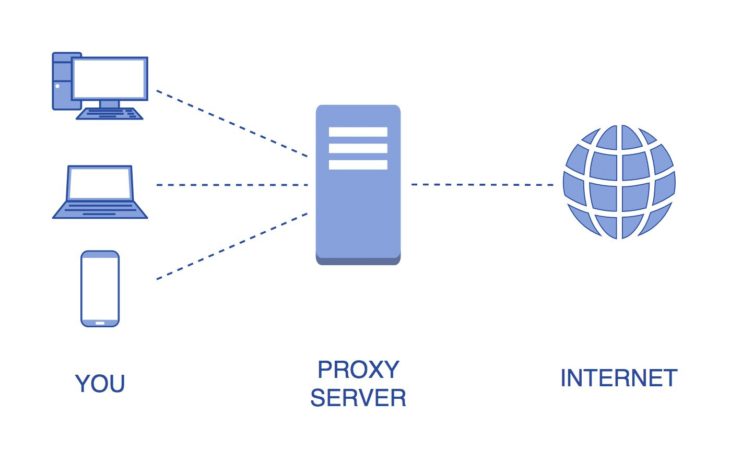 How a proxy works