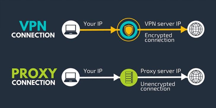 Difference between VPN and Proxy