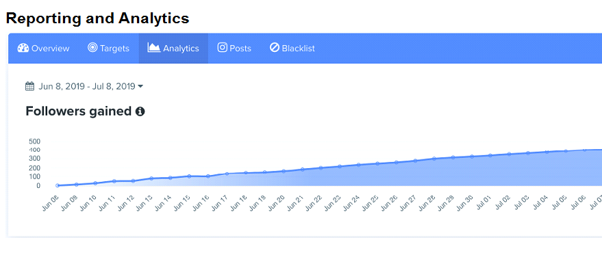 Kicksta statistics