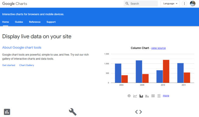 googlecharts Data Visualization Tool