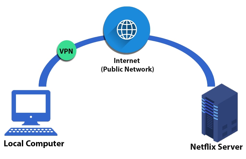 Vpn ограничение трафика. Сервера Украины для VPN. Ограничение доступа к сети VPN. Впн сеть мотив.
