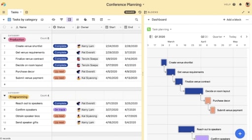 Airtable task board