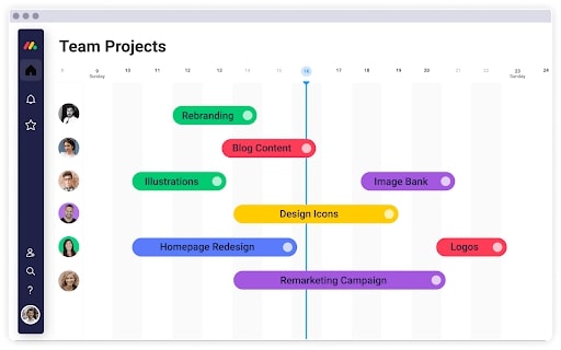 Monday Gantt Chart