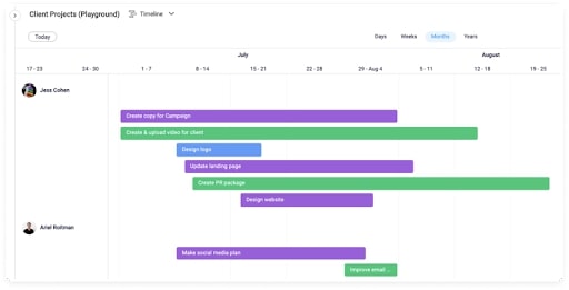 Project status across the team