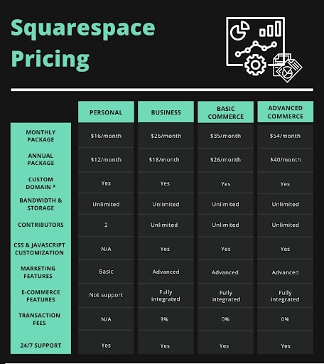 Shopify Pricing
