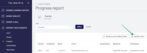 Thinkific report