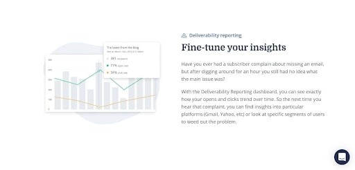 ConvertKit Analytics