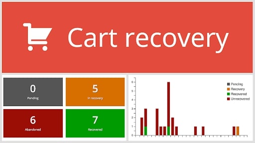 Cart Recovery for WordPress E-Commerce Plugin For WordPress