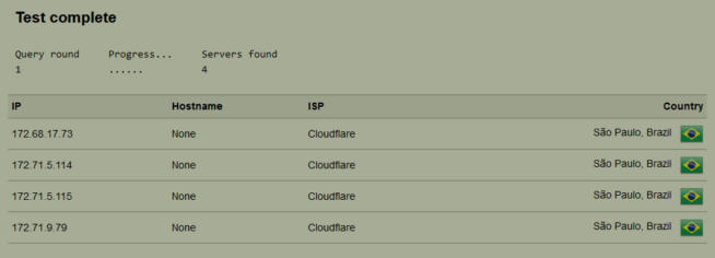 cactusvpn dns test-d