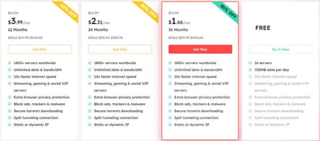 iTop VPN Pricing