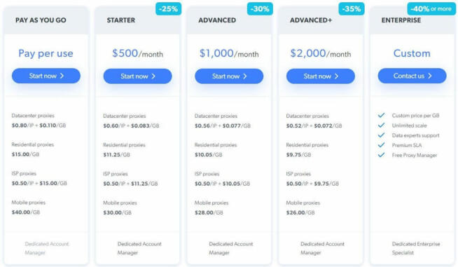 Bright Data Pricing