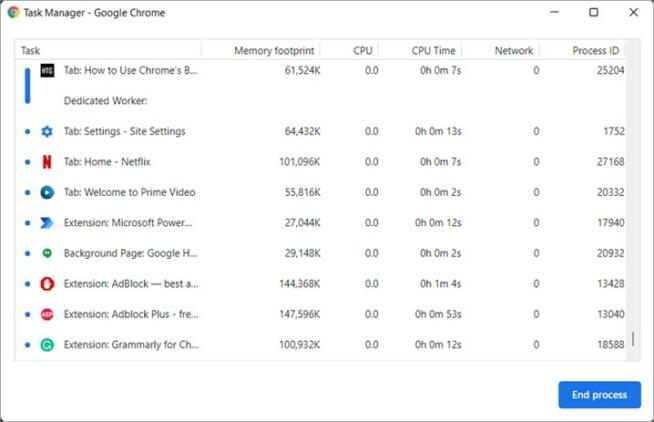 Google Chrome Task Manager