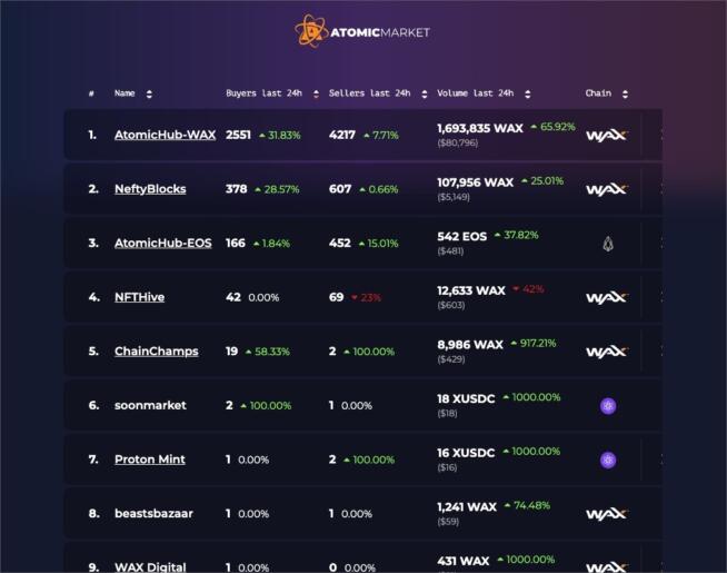 AtomicMarket NFT Marketplace