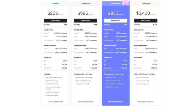 Nimbleway Pricing 1