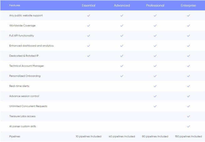 Nimbleway Pricing 2