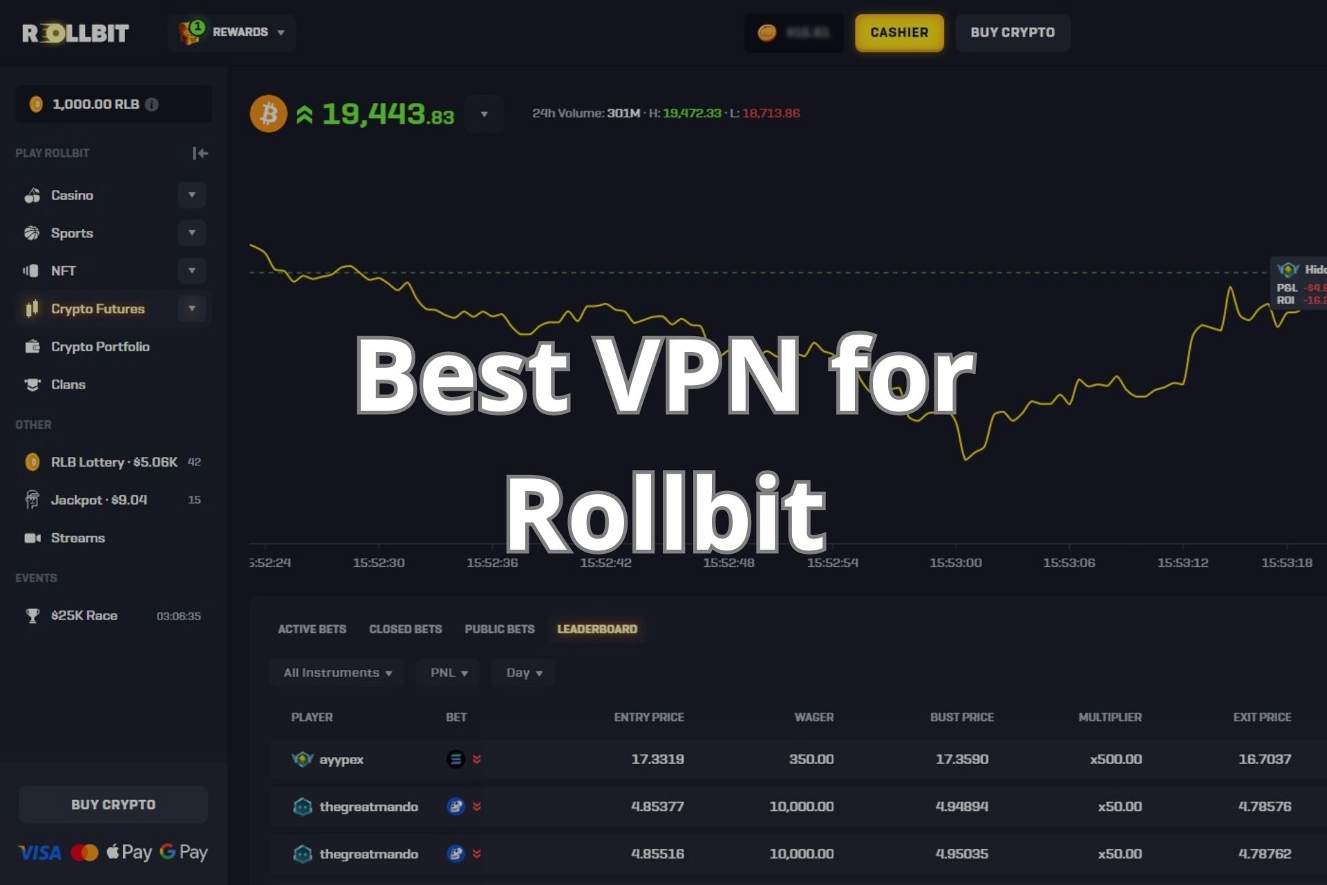 Best VPN for rollbit