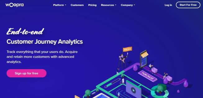 Woopra Google Analytics Alternative