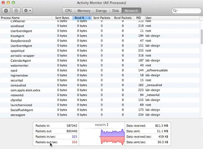 activity monitor mac