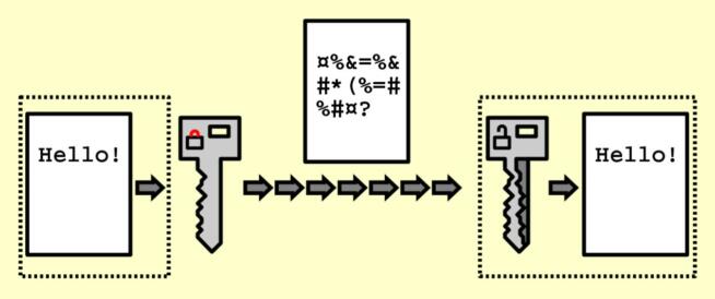 Encryption Explained 1