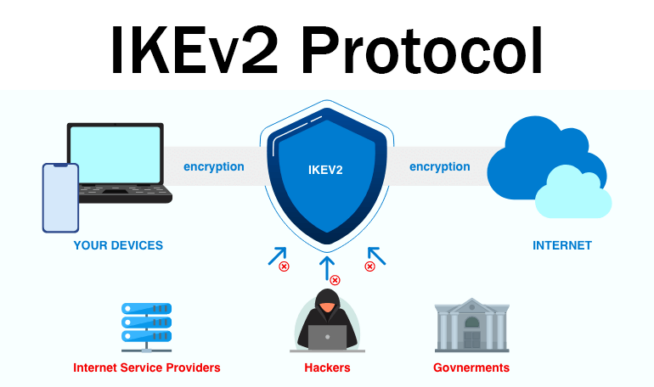 IKEv2 How It Works