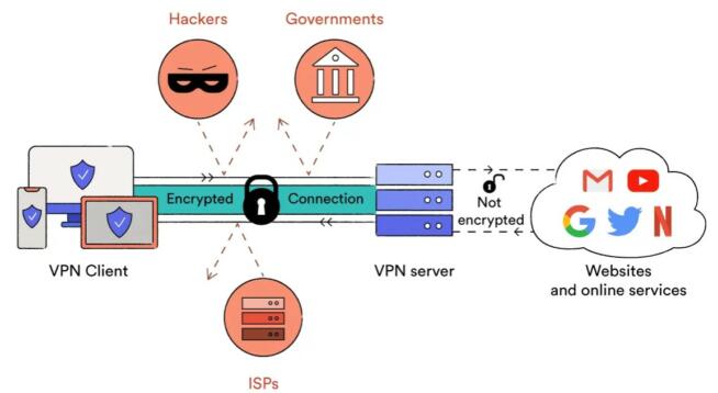 OpenVPN How It Works