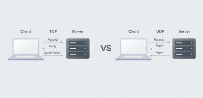 OpenVPN TCP vs UDP