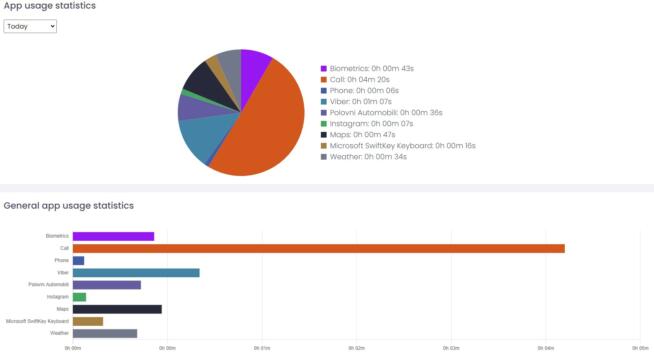 uMobix App Activity