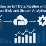 Building an IoT Data Pipeline with Azure Blob and Stream Analytics