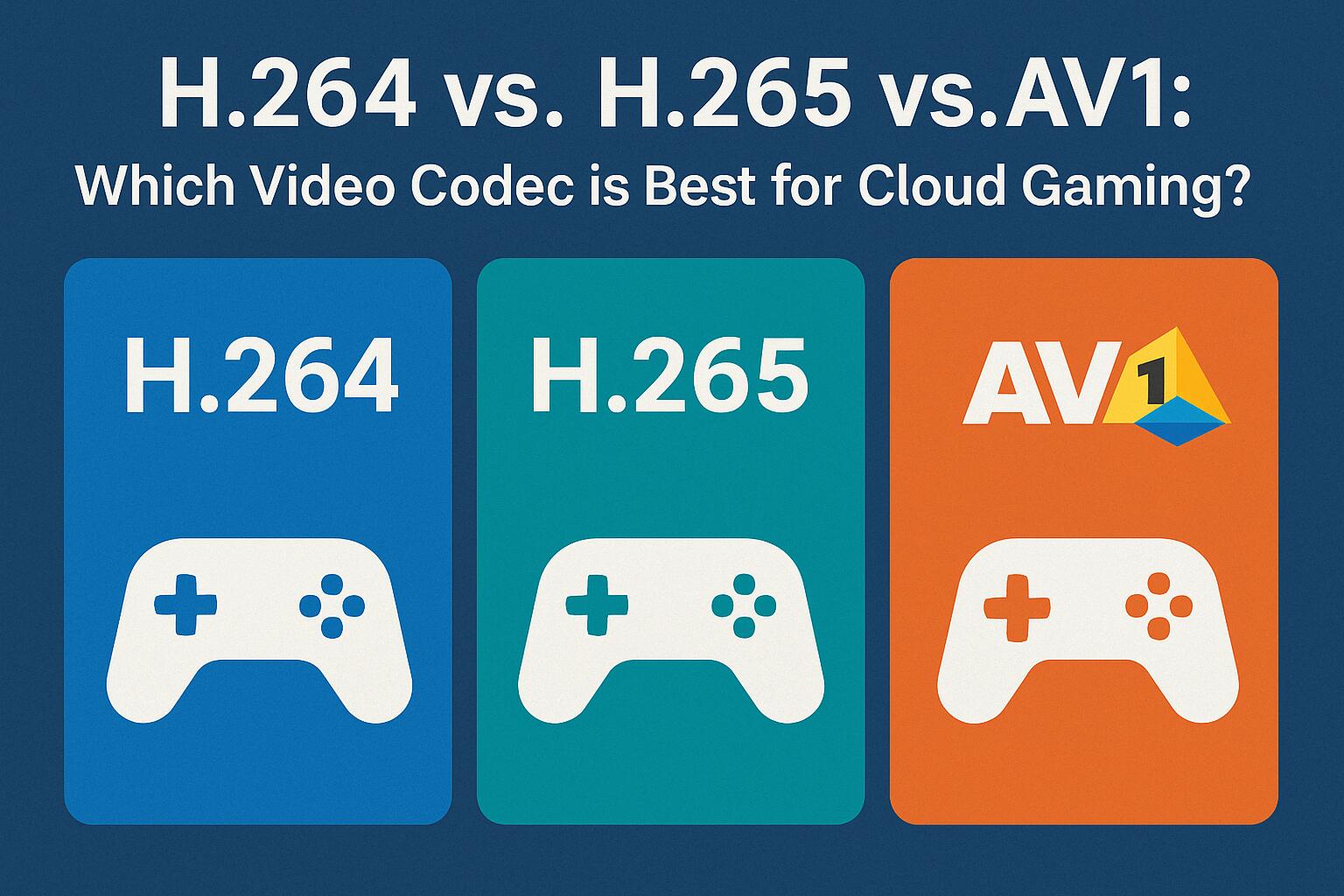 H.264 vs. H.265 vs. AV1: Which Video Codec is Best for Cloud Gaming?