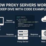 How Proxy Servers Work: A Deep Dive with Code Examples