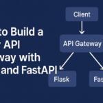How to Build a Proxy API Gateway with Flask and FastAPI