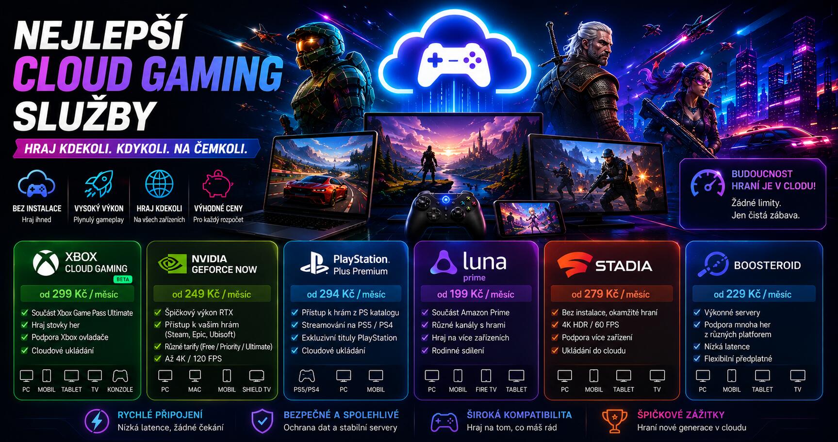 Nejlepší cloud gaming služby